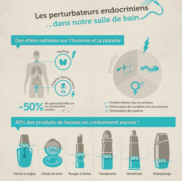 perturbateurs-endocriniens-salle-de-bains