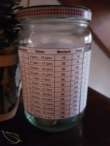 Résolutions Green pour la nouvelle année